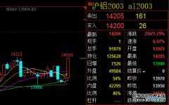 最便宜的沪铝手续费_做一手沪铝期货手续费没多少钱！