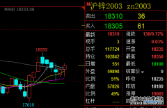最便宜的沪锌手续费_做一手沪锌期货手续费没多少钱！