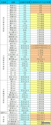 2018年9月最新期货手续费一览表「期货培训网专享」