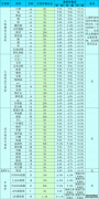 2018年9月最新期货保证金一览表