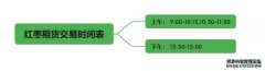 红枣期货交易时间 一文了解红枣期货交易时间