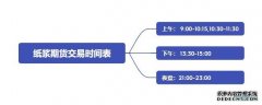 纸浆期货交易时间：全面了解，精准掌握