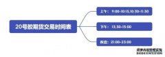 20号胶期货的交易时间是什么时候？