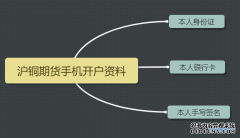 最新沪铝期货开户流程_沪铝开户需要多少钱？