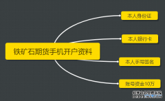 最新的铁矿石期货开户流程条件_铁矿石开户需要花钱吗？